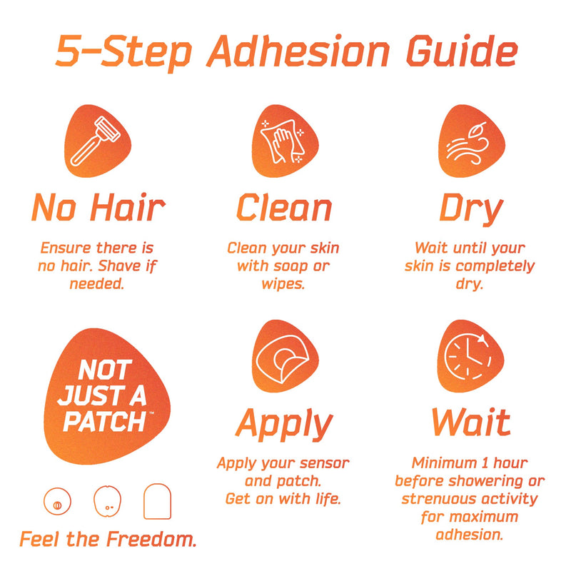 Not Just A Patch Dexcom G7 Adhesive Patches (20 Pack) – Stelo CGM Sensor Patches – Breathable & Sweatproof Design with Precision-Cut Hole for Ventilation, Secure Fit & Long-Lasting Hold - Transparent