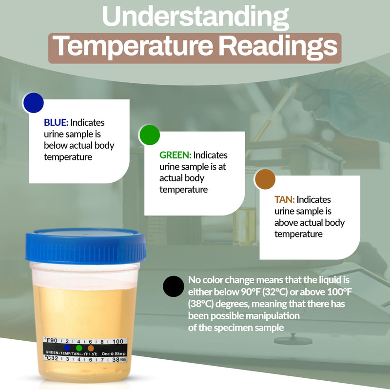 [Australia] - Urine Temperature Test Strips, 100 x Stick On Thermometer Strips for Urine Collection Bottles, Adhesive Temperature Strips, Visual Display Measurement Range of 32¬∞C-38¬∞ or 90¬∞F-100¬∞F 