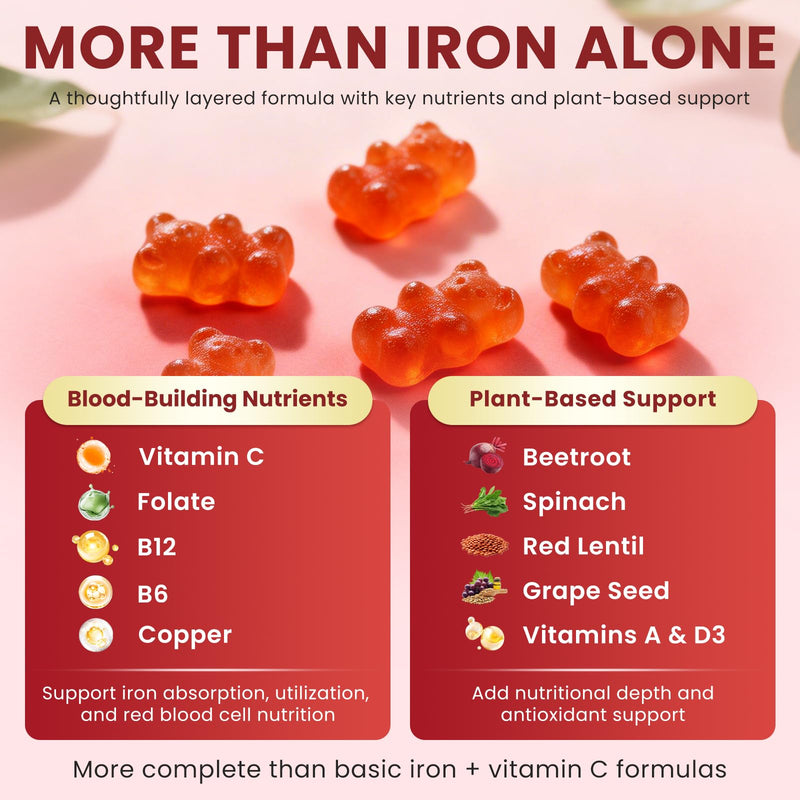 Iron Gummies for Women, 4-Source Iron Supplement with Vitamin C, Folate | 14-IN-1 Gentle Vegan Gummy With B12, B6 & Copper, Blood-Building & Energy Support Pineapple Flavor, 120 Count