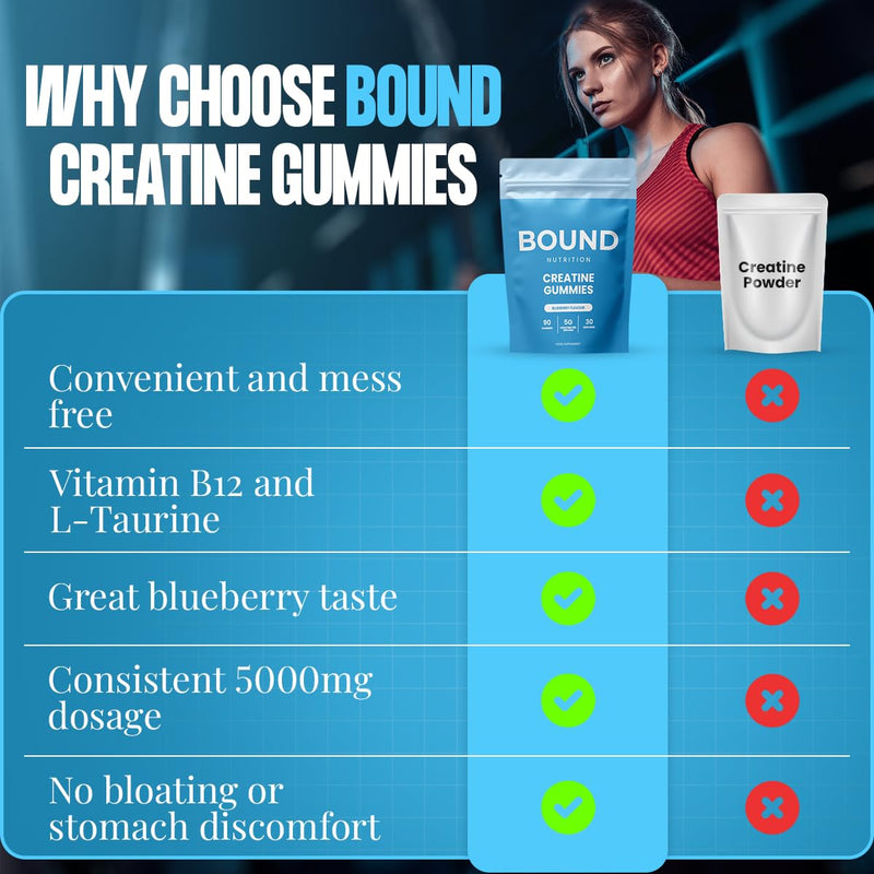 Creatine Gummies 5000mg - 90 Gummies, Pre Workout Muscle Recovery Supplement for Women & Men, Creatine Monohydrate, B12 & L-Taurine - Vegan, 1 Month Supply (Blueberry) 90 count (Pack of 1)