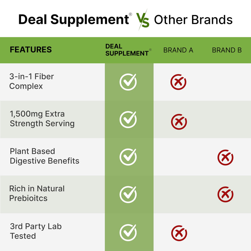 [Australia] - Psyllium Husk 1500mg Per Serving, 300 Capsules – 3 in 1 Fiber with Inulin & Acacia Complex – Natural Soluble Fiber Supplement, Supports Digestive Health – Plant Based, Non-GMO Psyllium Husk 1500mg Capsules 