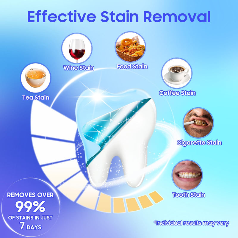 [Australia] - Teeth Whitening Strips 56 Strips - 28 Treatments,Peroxide & Sensitivity Free,Enamel Safe with Soothing Natural Ingredients for Deep Stains Removal 