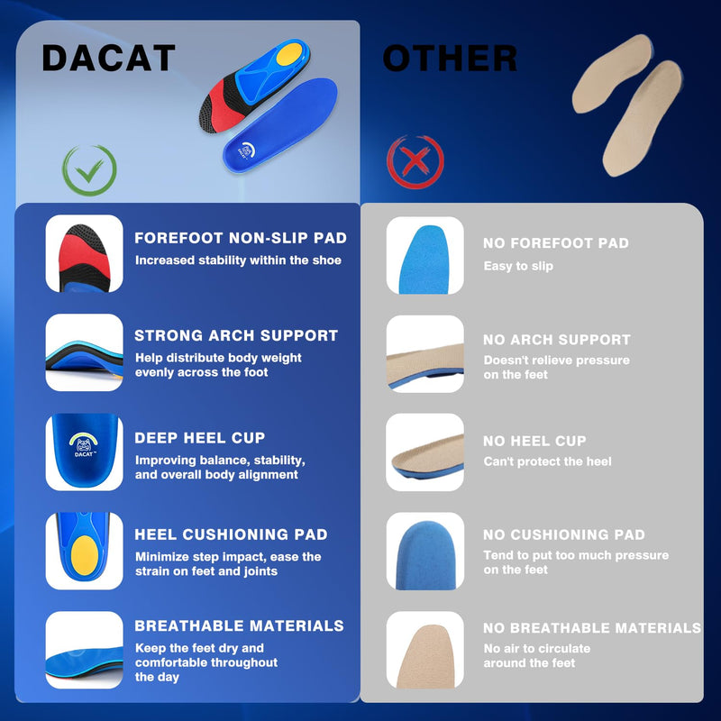 [Australia] - DACAT orthopedic insoles, heel spur insoles, shoe insoles, arched splayfoot for plantar fasciitis, flat feet, work shoes, insoles, sports for men and women, EU (41-42), blue, EU (41-42), 27.0 cm 