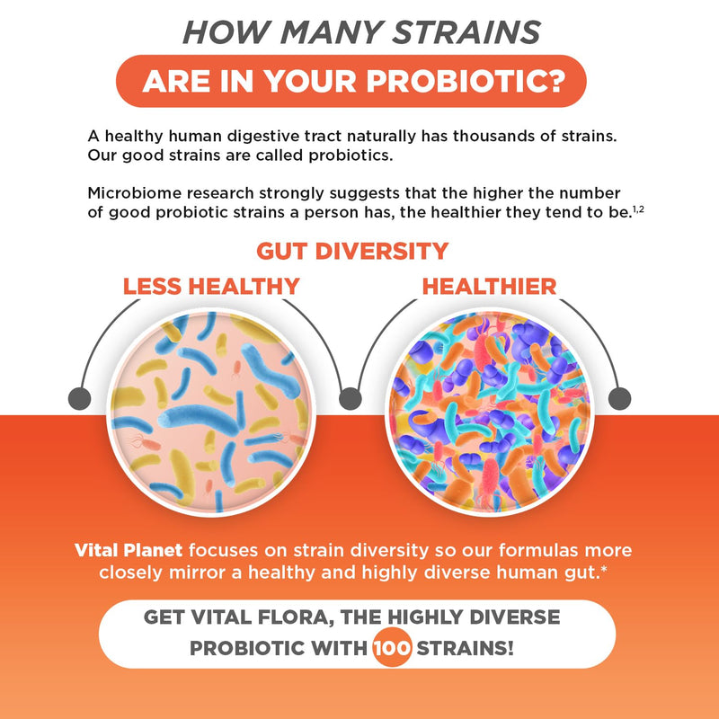 Vital Planet - Vital Flora Advanced Biome Probiotic 100 Billion CFU, 100 Diverse Strains, 10 Organic Prebiotics, Immune Support, Colon and Digestive Health Probiotics for Women and Men 30 Capsules
