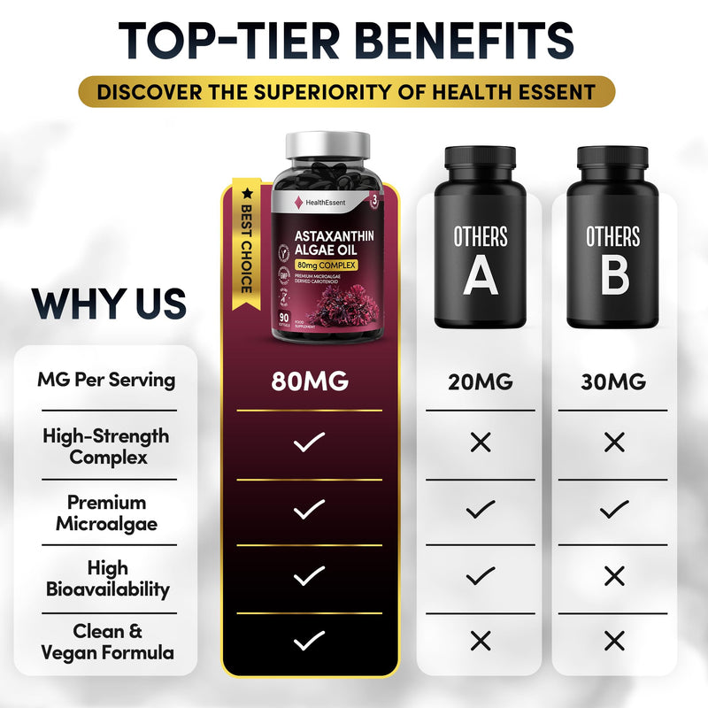 HealthEssent Astaxanthin High Strength Algae Oil 80mg Complex - Microalgae Carotenoid from Haematococcus Pluvialis - 90 Vegan Softgel Capsules - Antioxidant Supplements for Skin & Eyes, Non-GMO