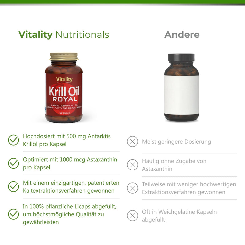 [Australia] - Omega 3 capsules high dosage of krill oil with DHA + EPA + Astaxanthin (60 pieces), krill from sustainable wild catch, krill oil high dosage, krill oil Royal Vitality Nutritionals by VitaminExpress 