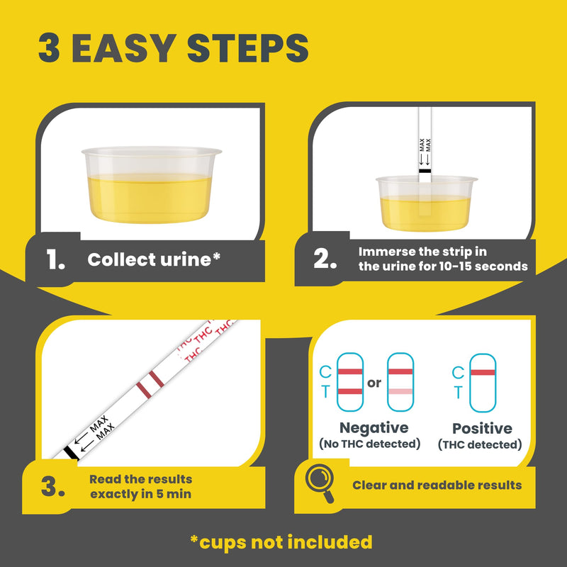 THC Tests for Home, Sensitive 50 ng/mL Urine Strip Kit, 5 Pack | Clear Results in 5 Minutes, CLIA Waived and 510(k) Cleared Weed Test Panels, Made for Edibles, Vapes and Delta 8 Use