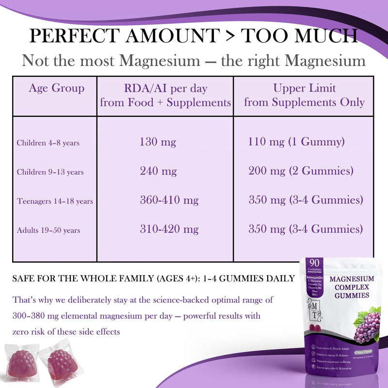MATOP Magnesium Complex for Women Gummies - 8 in 1 Triple Magnesium Complex (Glycinate, Malate, Citrate) with L-Theanine, Ashwagandha, Vitamin D3, B6 & Zinc - Stress, Calm & Focus - 90 Vegan Gummies