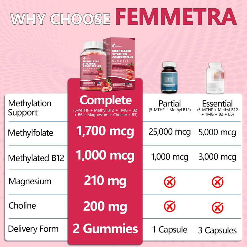 Methylation Support Gummies Sugar Free - Folate 5-MTHF, B12, TMG, B2 & B6 | All B Vitamins B1 B2 B3 B5 B6 B7 B9 B12 + C D3 K2 Magnesium Omega3 CoQ10 L Theanine and more for Women Men, Strawberry 60 Ct 60 Count (Pack of 2)
