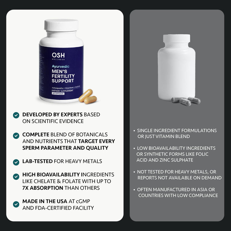 [Australia] - Osh Wellness Men's Fertility Support & Prenatal Vitamins, Ayurvedic support for Conception, Sperm Count, Motility & Volume - With Ashwagandha, Maca, CoQ10, Zinc (Pack of 1, Men Fertility Support) 