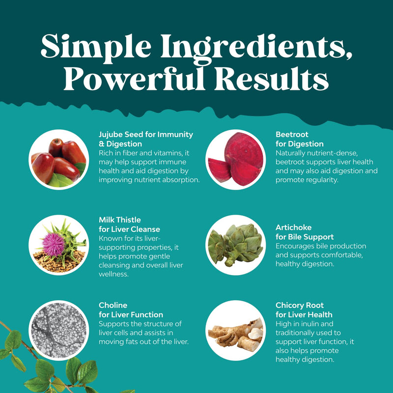 Best Liver Supplements with Milk Thistle - Artichoke - Dandelion Root Support Healthy Liver Function for Men and Women Natural Detox Cleanse Capsules Boost Immune System Relief - Natures Craft | Herbal Detox Support with Ginger, Beetroot & Artichoke - ...