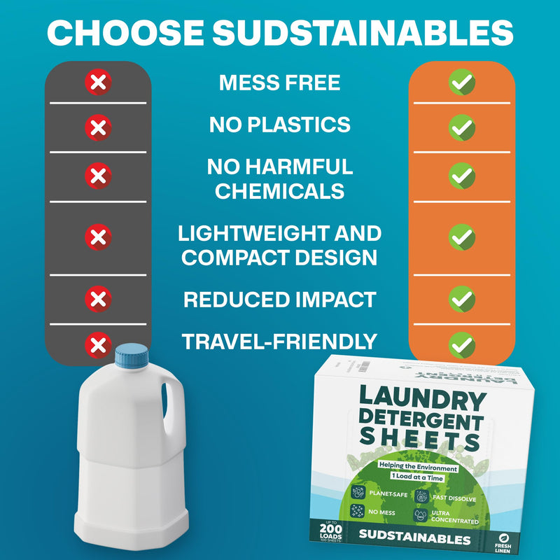 [Australia] - Eco Friendly Laundry Detergent Sheets (100 sheets 200 loads) - Plant based Free and Clear Strips for HE machine, travel, home clothes washing (Fresh Linen) 100 pack - Fresh Linen Scent 