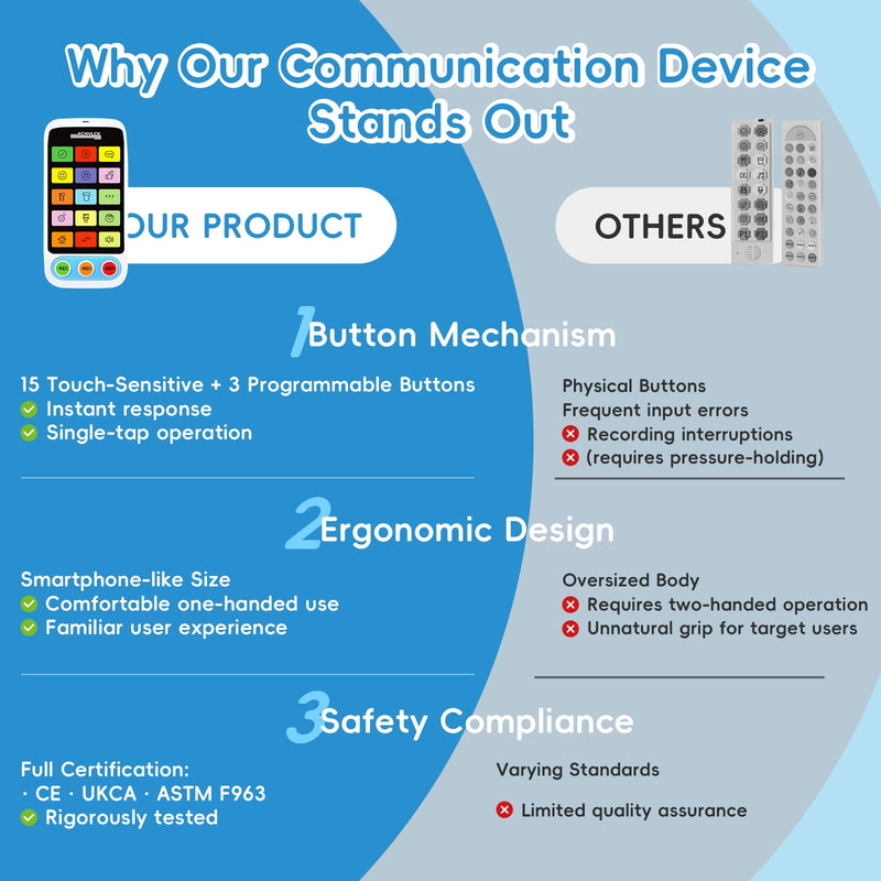 [Australia] - AAC Device for Autism - Non Verbal Communication Tools with Touch-Sensitive Buttons, Special Needs Speech Therapy Talking Aids for Kids and Adults, 5-Level Volume Programmable 