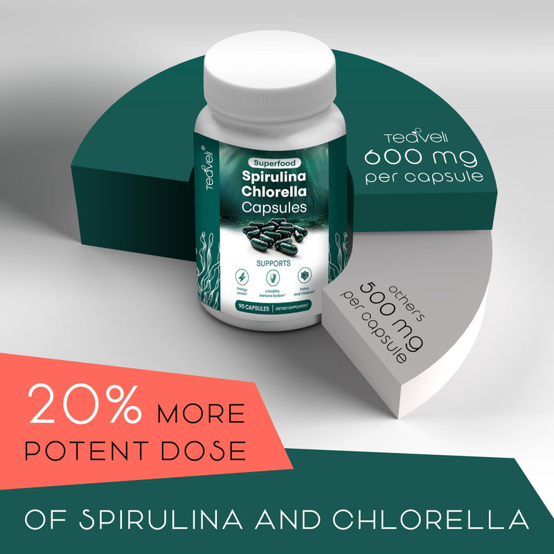 [Australia] - Organic Spirulina and Chlorella Capsules –Organic Chlorophyll Pills & Blue Green Algae to Support Powerful Detox, Energy & A Healthy Immune System– 3X More Chlorella Spirulina Powder/Serving – 90 Ct 