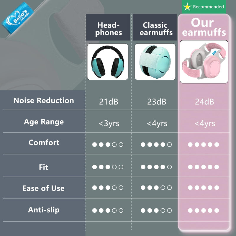 [Australia] - Bella's Friends Baby Ear Protection for Infants & Toddlers(3–48 Months) - Lightweight 24dB Noise Cancelling Headphones - Safe fit & Comfort Earmuffs - Improve Sleep - Baby Travel Essential, Pink 
