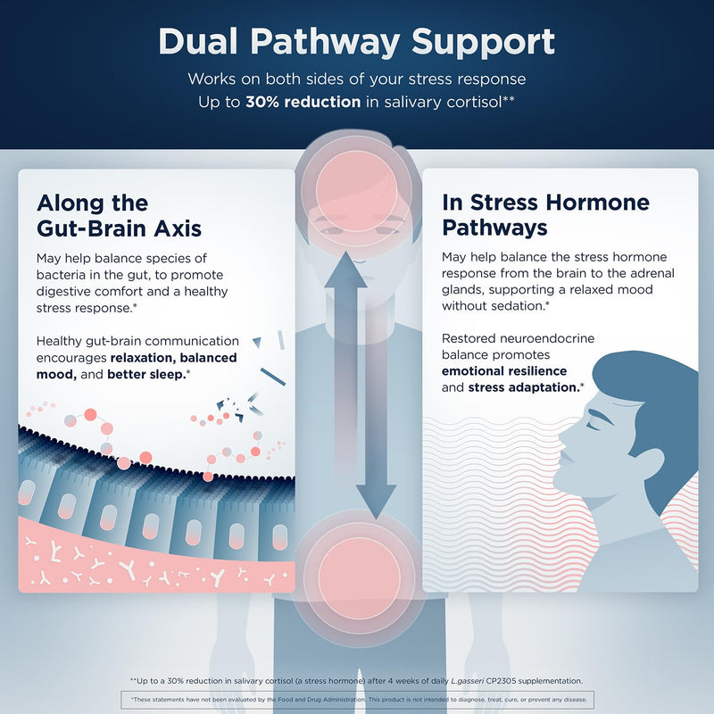 Designs for Health NeuroCalm Peptide - Dual-Pathway Stress & Mood Support with Lactium and Lactobacillus gasseri, Supports Normal Cortisol Metabolism & Sleep - Vegan, Gluten Free (30 Capsules)