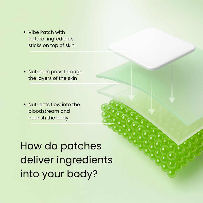 Immunity Patch | Wearable Wellness with Zinc Vitamin C Vitamin D and Black Elderberry | Long Lasting Patch for 10 Hours | Vegan & Latex Free | 4 Patches Per Pack, 2 Pack