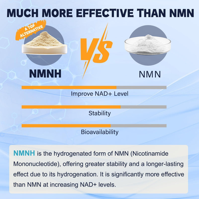 Totaria NMNH 500mg (Dihydronicotinamide Mononucleotide), Premium NMN Alternative Supplement w/Niacinamide (Vitamin B3), Quercetin, Trans-Resveratrol, 60 Ct 60 Count (Pack of 1)