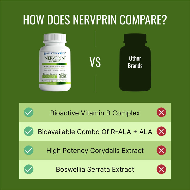 Approved Science Nervprin - Nerve Support - Benfotiamine, B12, R-Alpha-Lipoic Acid, Corydalis, Boswellia, BioPerine - 60 Capsules - Made in The USA 60 Count (Pack of 1)
