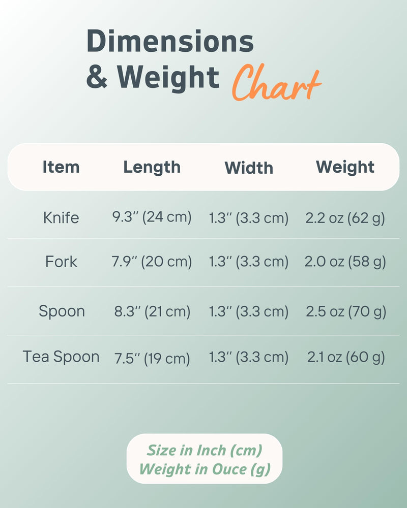 [Australia] - 4-Piece Adaptive Utensils Set - 42¬∞ Angled Parkinsons Utensils, 2.5 oz Weighted Utensils for Hand Tremors and Parkinsons Patients, Weighted Silverware for Hand Tremors (Grey: Right-Handed) Light (Weighted) ‚Äì 2.5 oz 