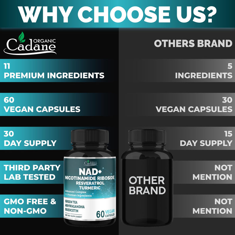 Organic Cadane 11-in-1 Nicotinamide Riboside Supplement with Trans-Resveratrol, Turmeric Curcumin & 8 More | Cellular Wellness Support | Vegan, Non-GMO – 60 Capsules for 30 Days