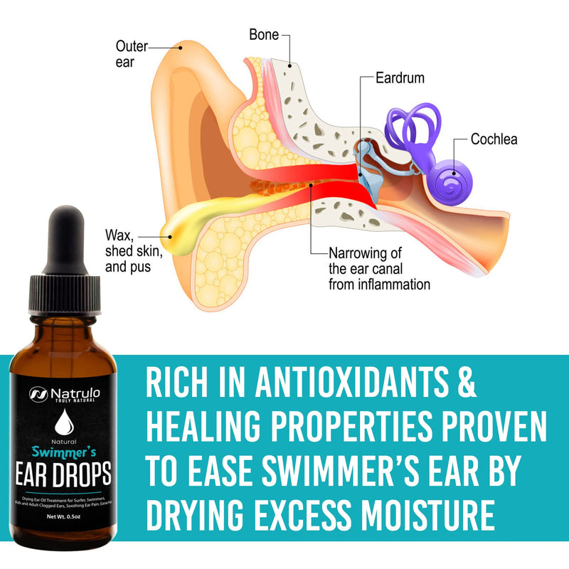 [Australia] - Natural Ear Drops for Swimmers Ear, Allergy Relief, Itching ‚Äì Swimmers Ear Drops for Clogged Ears, Itchy Ears, Soothing Ear Pain, Earache ‚Äì Drying Ear Oil Treatment for Surfer, Swimming, Kids, Adult 