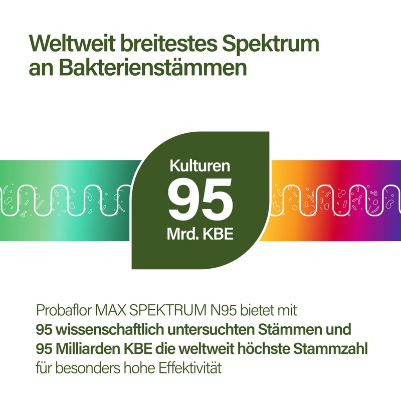 [Australia] - Nupure® Probaflor MAX SPECTRUM N95 600 billion CFU/g, 95 bacterial strains, largest bacterial strain spectrum, with Lactobacillus & Bifidobacteria, 95 billion CFU, enteric-coated, 80 capsules, 80 pieces (pack of 1) 
