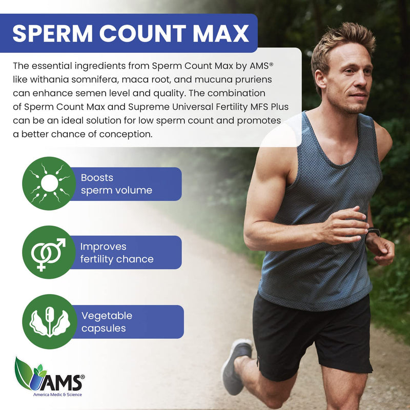 America Medic & Science Sperm Count Max (60 Capsules) | Male Fertility Supplement | Enhances Sperm Count and Reproductive Health | Prenatal Vitamins for Men | with Zinc, CoQ10, Vitamin C, B2, and B12 60 Count (Pack of 1)
