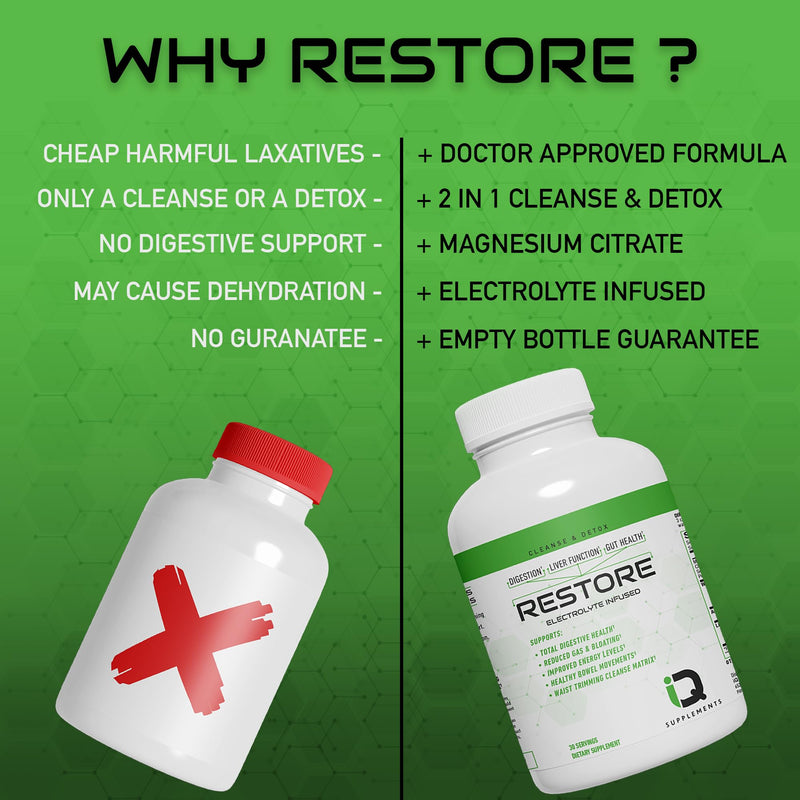 [Australia] - Restore 2 In 1 Colon Cleanse & Detox w/ Psyllium - Supports Digestion, Debloating & Constipation Relief for Women & Men, Gut Detox Cleanse w/ Magnesium | Electrolyte Infused Colon Cleanser & Detox 