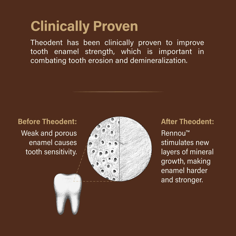 [Australia] - Theodent Fluoride-Free, Natural, Kids Toothpaste, Chocolate Chip Flavored (3.4 Ounces, 96.4 Grams) 3.4 Ounce (Pack of 1) 