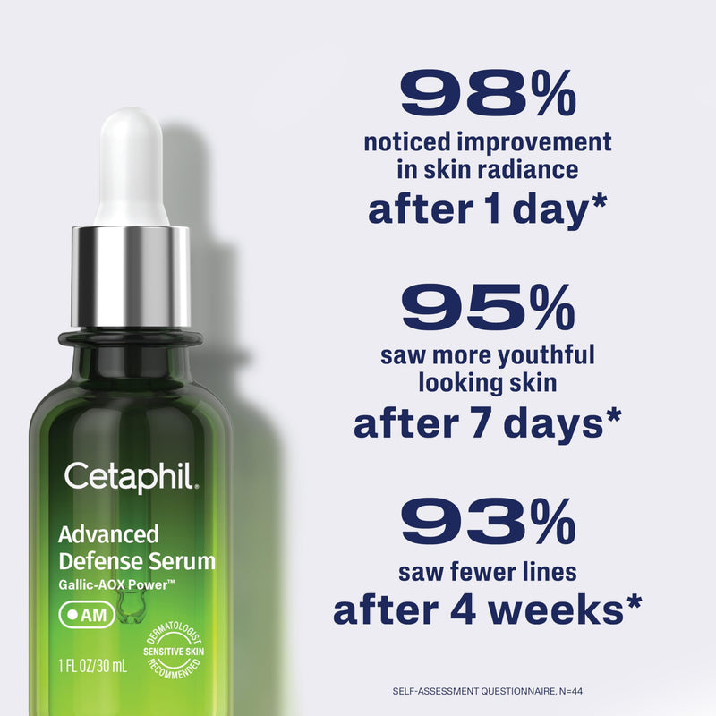 Cetaphil Advanced Defence AM Face Serum, Dermatologist Recommended, 1 fl oz | Strengthens Skin Barrier Against Daily Stressors, Gallic Acid & Vitamin E, Helps Stressed, Sensitive Skin, 1 Dropper