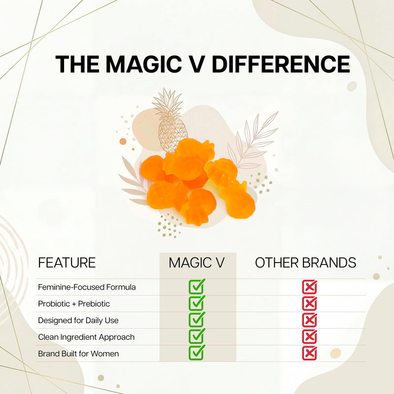 Magic V Care – Premium Feminine Balance Gummies – Women’s Wellness & pH Support – Vaginal Health, Immunity & Hormonal Balance – Vegan, Gluten-Free – Tropical Pineapple – 90 Gummies – 45 Servings