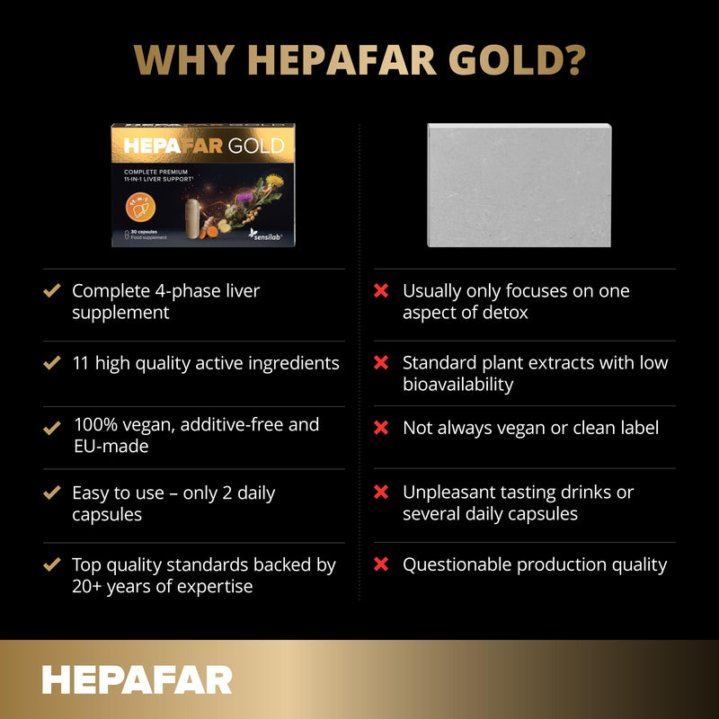 Hepafar Gold Premium with Glutathione, Turmeric, Silybin Complex, Choline, Artichoke, and Ginger - Liver Supplement, 30 Capsules, by Sensilab Hepafar Gold 1x