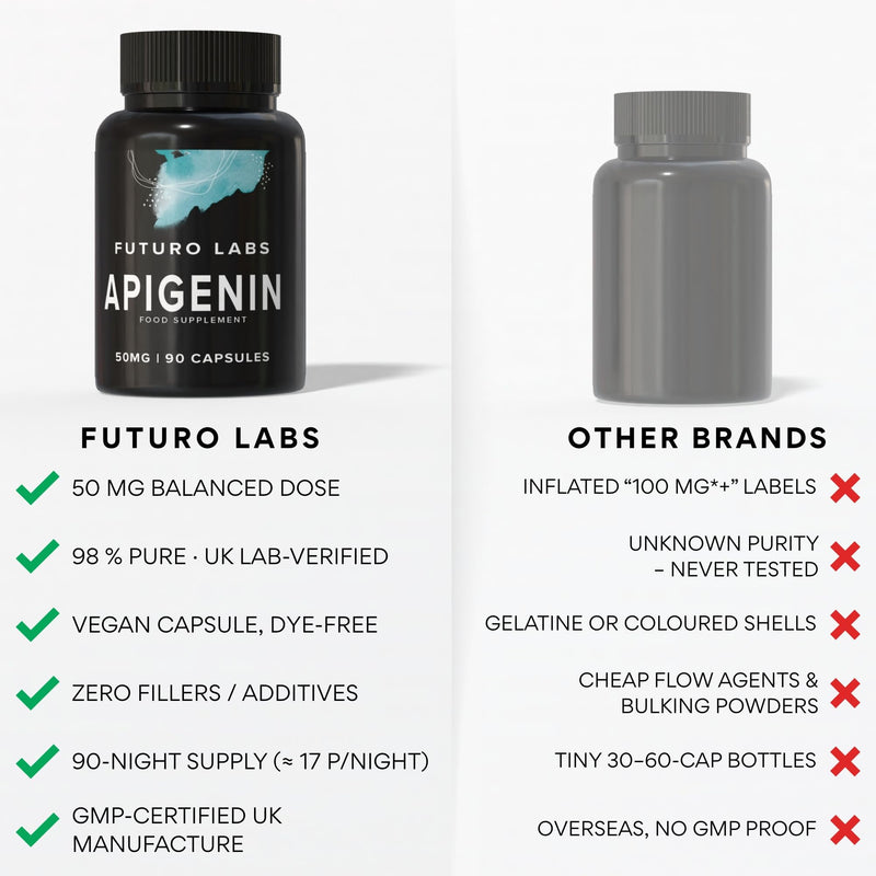 Apigenin 50mg Supplement - Optimal Dosage for Sleep & Relaxation, High Purity, UK Made, Lab Tested, Non-GMO, Natural Apigenin Supplement, 98%+ Purity- (90 Caps/90 Day Supply)