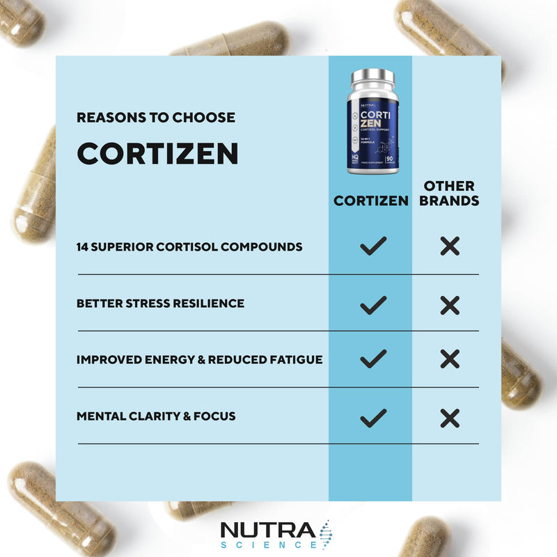 CortiZen High Strength 14 in 1 Cortisol Reducing Supplements - 3 Month Supply Cortisol Support with Rhodiola Rosea, Ashwagandha 90 Vegan Capsules