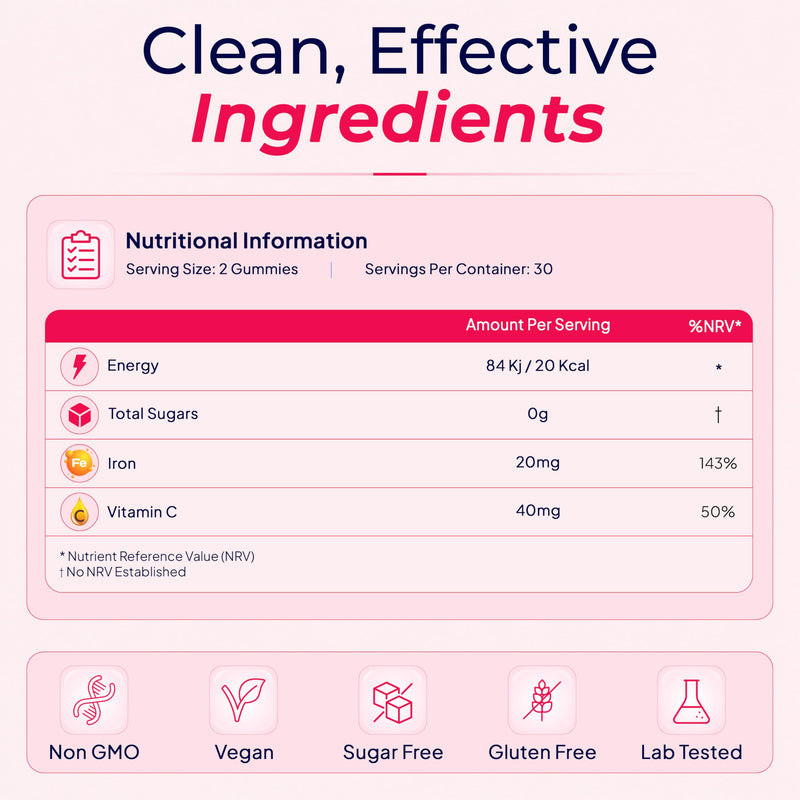 Iron Gummies with Vitamin C – High Strength Iron Supplement for Energy & Tiredness, Enhanced Absorption, Vegan, Non-GMO, Orange Flavour, 60 Gummies