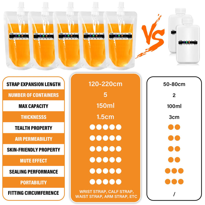 [Australia] - 17 Pcs Urine Test Complete Kit Includes 5 Transparent Bags,10 Adhesive Temperature Test Strips,Filling Funnel，47"Adjustable Hidden Leg Straps,Portable Travel Urine Test Bag 