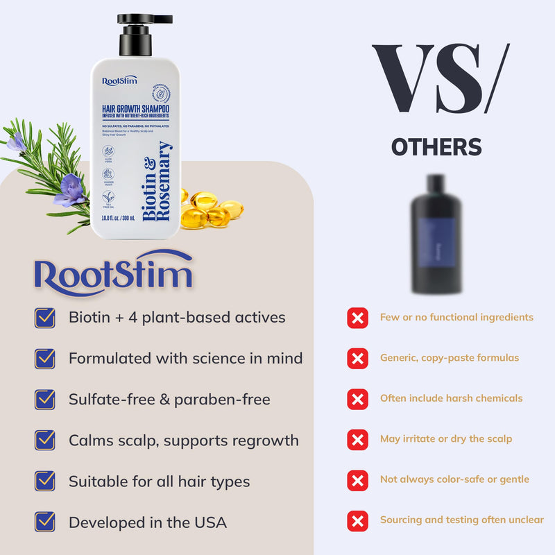 Biotin & Rosemary Shampoo for Hair Growth: Hair Loss Shampoo for Thinning Hair Infused with Natural Nutrient Rich Ingredients for Hair thickening Sulfate Free 10 fl oz Clear 10 Fl Oz (Pack of 1)