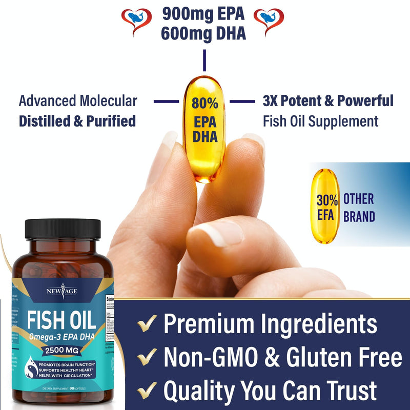 NEW AGE Omega 3 Fish Oil 2500mg Supplement Immune & Helath Support – Promotes Joint, Eye & Skin Health - Non GMO - EPA, DHA Fatty Acids Gluten Free (180 Softgels (Pack of 2)) 180 Softgels (Pack of 2)