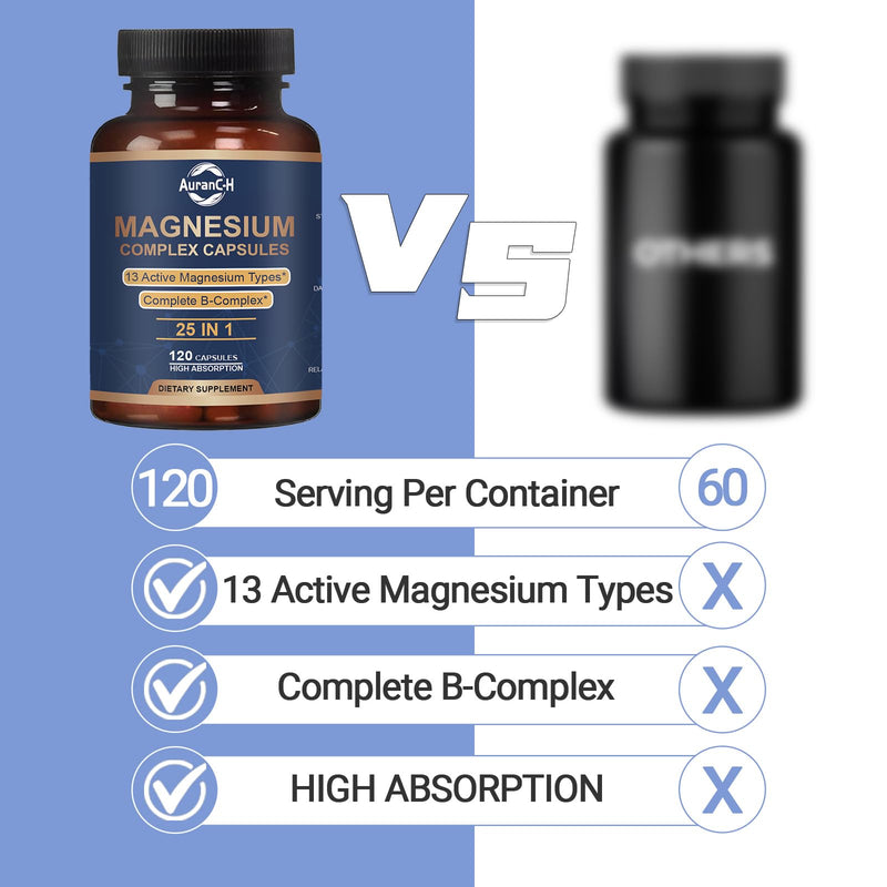25-in-1 Magnesium Complex with Methylated B Complex Magnesium Glycinate Citrate Malate Taurate Gluconate Aspartate Carbonate D3 K2, Magnesium Complex Supplement for Relaxation Energy & Nerve