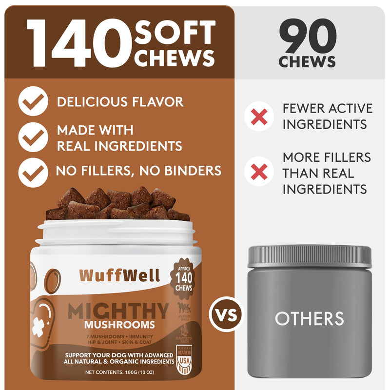 Mushroom Supplement for Dogs - 140 Chews - Advanced 7 Mushrooms Blend with Turkey Tail, Lions Mane and Reishi - Includes Green Lipped Mussel, Salmon Oil and Probiotics for Immune Support Peanut Butter - PawsPlanet Australia