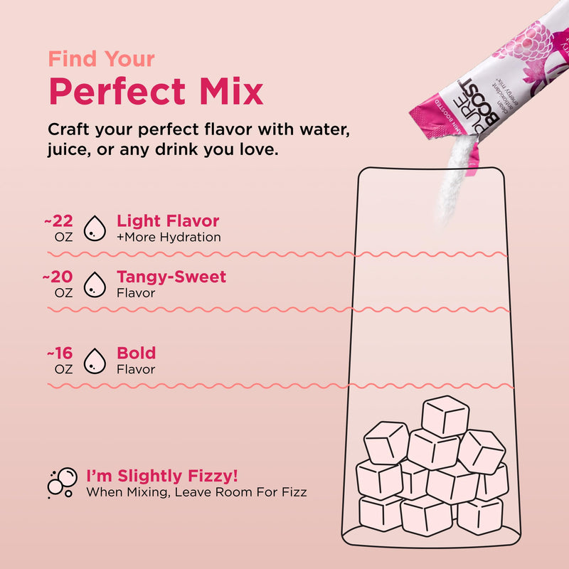 Pureboost Sugar-Free Clean Energy Booster Drink Mix, Berry Boost 30ct | B12 vitamins, low sodium electrolytes & antioxidants. 25 vitamins and minerals. No sucralose. 30 Count