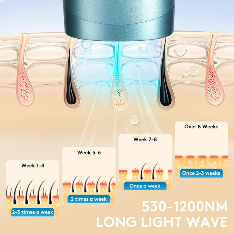 [Australia] - Laser Hair Removal for Women and Men - Permanent Painless Ice Cooling IPL Device Remover Machine with Shaver, Goggles, 999,999 Flashes for Body and Face, Corded Green 