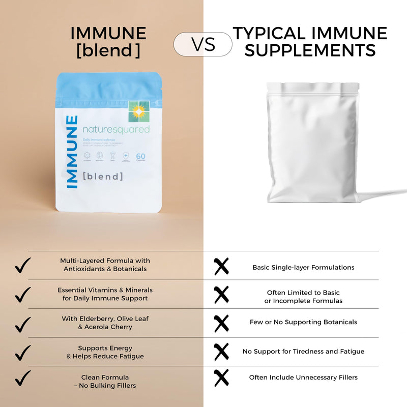 Immune [blend]: Premium Immune System Booster - 60 High Strength 8-in-1 Complex - Loaded with Vitamin C, D, Zinc, Elderberry, Acerola Cherry, Olive Leaf, Black Pepper & MCT - Made in UK