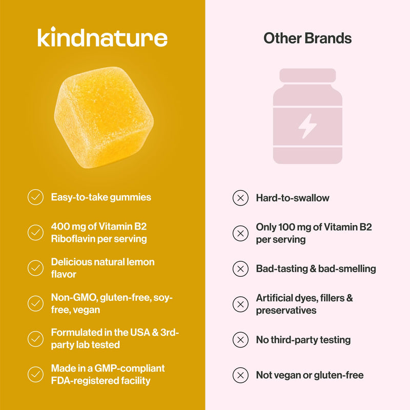 kindnature Vitamin B2 Gummies - Riboflavin 400mg Supplement for Kids & Adults - Non-GMO, Soy & Gluten-Free, Vegan Chewable Gummies (30 Day Supply) 1