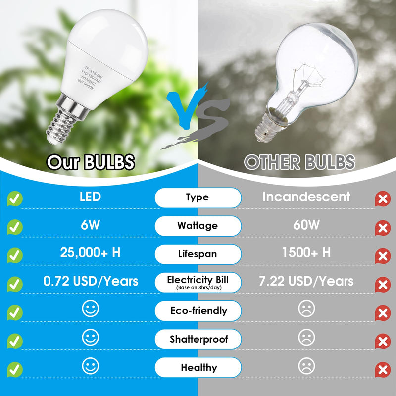 [Australia] - MAXvolador E12 LED 60W Equivalent Daylight White 5000K Ceiling Fan Bulbs, 600LM CRI 85+ Small Base Candelabra Bulbs, 6W Non-Dimmable, Pack of 6 