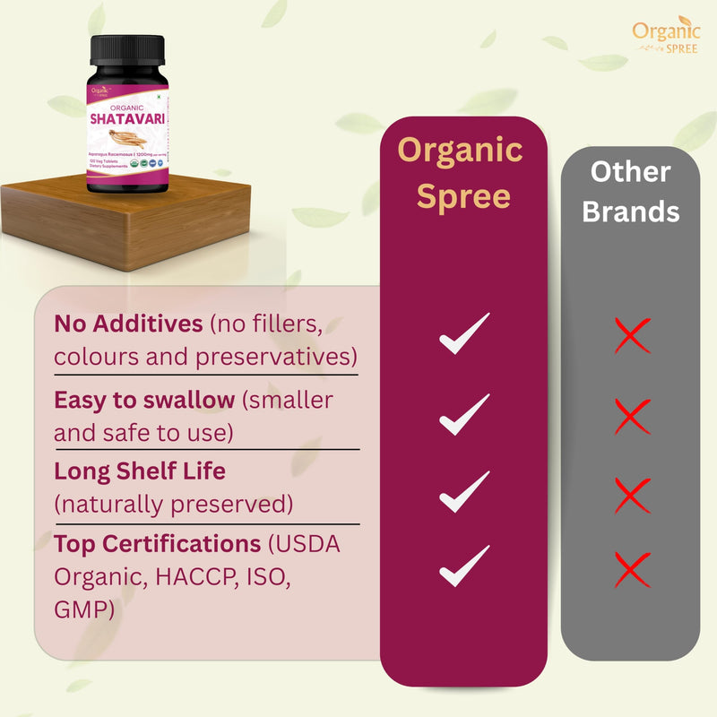 ORGANIC SPREE SHATAVARI 120 Tablets | Asparagus Racemosus (Shatavari) | USDA Organic Certified | Organic and Natural 120tab (1) 1