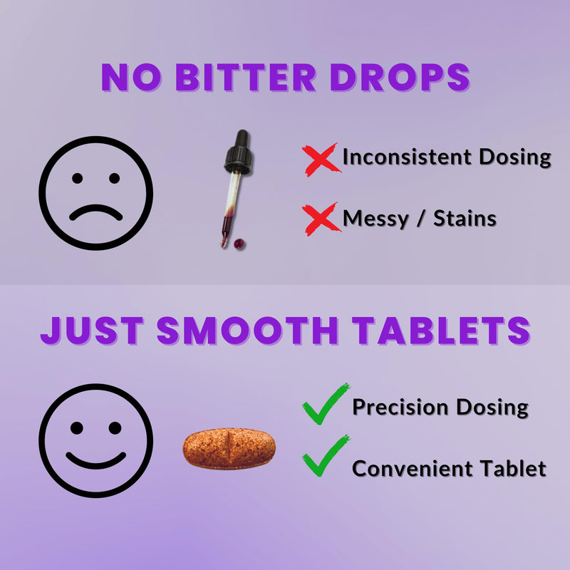 [Australia] - Lugol‚Äôs Iodine Tablets 6.25mg ‚Äì Precise-Dose Thyroid & Energy Support ‚Äì No Harsh Liquid, Stable Potassium Iodide Supplement ‚Äì 90 Ct, Non-GMO, No Preservatives 