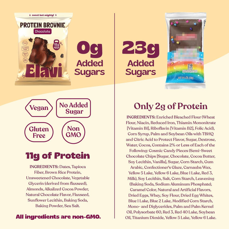 [Australia] - Elavi Protein Brownie, 11g Protein, Non-Dairy, Vegan & Gluten Free, Delicious Guilt-Free Snack | No Artificial Flavors, No Added Sugar, No Sugar Alcohols, High in Fiber (Chocolate Fudge) 