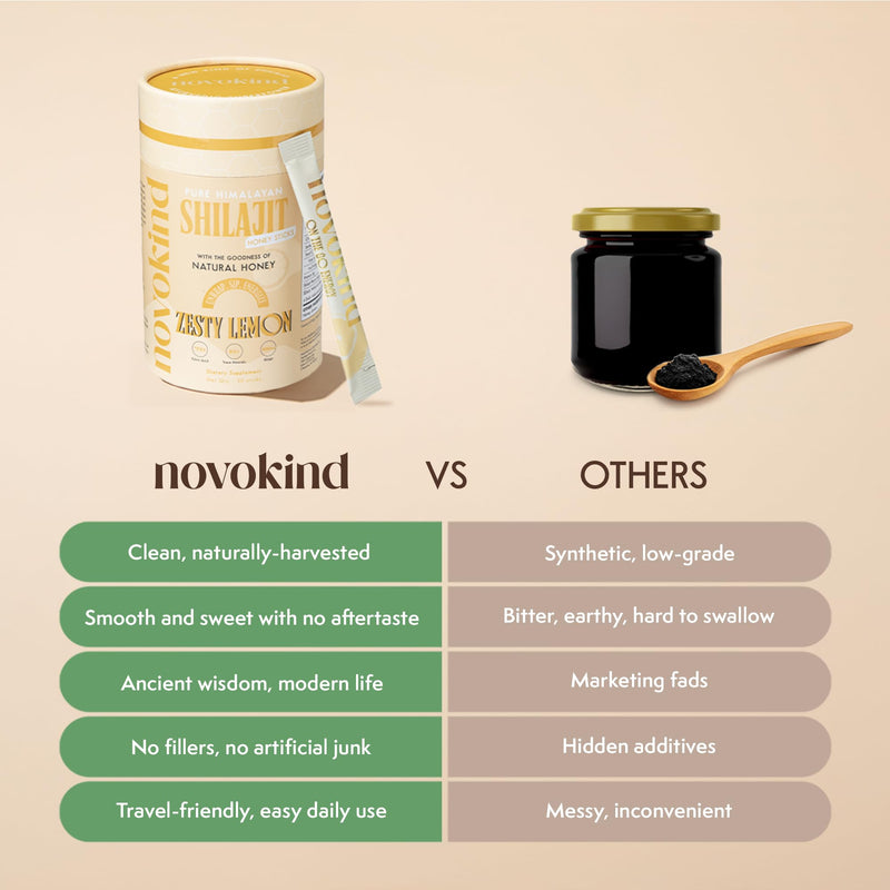 [Australia] - Pure Himalayan 400mg Shilajit Honey Sticks for Men & Women Health - Lemon Flavor | Pack of 30 Premium Energy Sticks | 75%+ Fulvic Acid | 85+ Trace Minerals | Gut Friendly & Immune Support 30 Count (Pack of 1) 